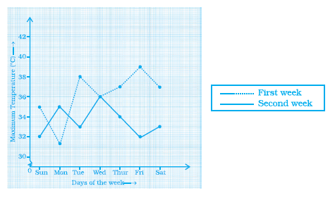 Page 381 Chapter 12 Class 8th NCERT Exemplar